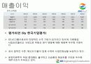 [기업분석]GS건설 21페이지