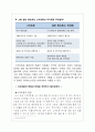 스마트폰과 어플리케이션의 모든 것 4페이지