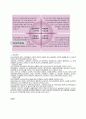  인사 시스템 기업 사례 조사 - LG 전자 27페이지