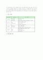 심화보충형 수준별교육과정(수업)의 정의와 쟁점, 심화보충형 수준별교육과정(수업) 교수학습모형과 운영, 심화보충형 수준별교육과정(수업) 자료개발과 학습평가, 심화보충과정(심화보충수업) 문제점과 개선방안 4페이지