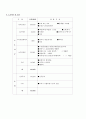 사업계획(안) 작성 사례 3페이지