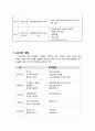 [소프트웨어공학] “공유대장 Development Project Plan” 14페이지