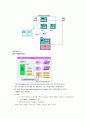 cdma2000과 W-CDMA (UMTS)의 차이점을 핵심망 관점 7페이지