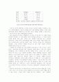 김대중 대통령의 대선 승리에 관한 분석 8페이지