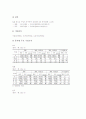 [통계]한국(우리나라) 인구통계, 한국(우리나라) 주택거주통계, 한국(우리나라) 경제통계, 한국(우리나라) 제조통계, 한국(우리나라) 수출입통계, 한국(우리나라) 통신통계, 한국(우리나라) 에너지통계 분석 16페이지