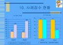 현장실습-아동학대예방센터 37페이지