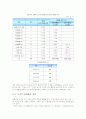 노년기의_성 10페이지