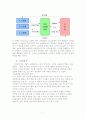 cjmall의_인터넷_비즈니스_모델_분석 7페이지