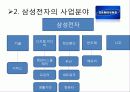 애플과 삼성전자 기업분석 20페이지