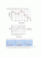 열유체 공학 및 실험 (항력 및 양력) 3페이지