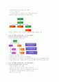 신화와 사랑의 이해 중간,ksk 청대 족보 34페이지