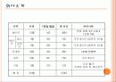 고분자 R&D 창의적 설계 업체 조사 보고서 발표 5페이지