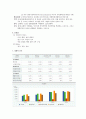 GS건설 기업분석_20110301 2페이지