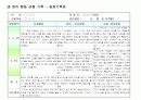 관찰기록 방법의 특징 및 장단점(일화기록법의 예) 4페이지