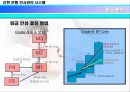 신한 은행 인사 관리 시스템 21페이지