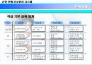 신한 은행 인사 관리 시스템 35페이지