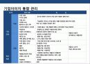 초일류 기업의 cd전략 7페이지