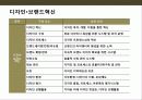 한국기업의 디자인 혁신 브랜드 성공사례 분석 4페이지