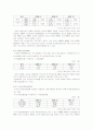 1[1]._끝재무제표분석(정리본) 24페이지