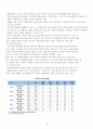 청소년 문제의 지도 13페이지