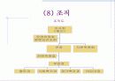 사회복지현장실습[파워포인트] 11페이지