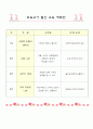 보육교사 교육(년간, 월간, 주간) 계획안 3페이지