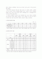 [게임셧다운제도] 게임셧다운제도 찬반입장과 나의 견해-게임셧다운제도찬성, 게임셧다운제도반대- 6페이지