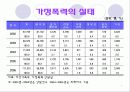 가정폭력가족 이론발표 7페이지