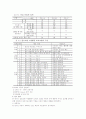 [행동수정]ADHD아동행동수정(점토조형)관련학논문요약 2페이지