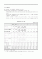 우리투자증권 모의증권투자 보고서(2010.10~11월) 7페이지