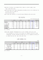 우리투자증권 모의증권투자 보고서(2010.10~11월) 9페이지