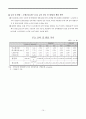 우리투자증권 모의증권투자 보고서(2010.10~11월) 10페이지