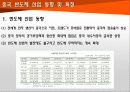 중국 기술 추격(반도체, LCD, 휴대폰) 20페이지