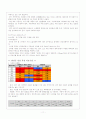 지역사회 간호과정_대구 달성군 11페이지