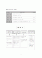 태권도 전체 수업 지도안 4페이지