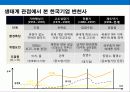 21세기 기업 경쟁력은 디자인 파워 3페이지