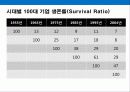 21세기 기업 경쟁력은 디자인 파워 4페이지