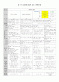 ▶ 만 3세 8월 월간 교육 계획안◀ 1페이지