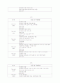 사회복지현장실습보고서 8페이지