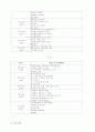 사회복지현장실습보고서 9페이지