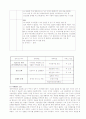 사회복지현장실습보고서 14페이지