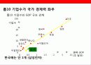 아시아 국가의 글로벌 브랜드 성공사례 분석 7페이지