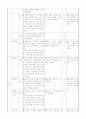 세무회계 학습지도안 2페이지