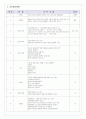 보건과 교수-학습지도안(성교육-피임법) 8페이지