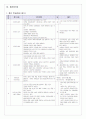 보건과 교수-학습지도안(성교육-피임법) 15페이지