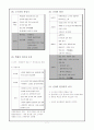 2011년 중간고사 대비(중2-세일중) 7페이지