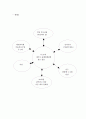 사회복지사의 자기이해가 필요한 이유와 본인의 가족 가계도와 생태도를 작성하고 그 내용을 설명하시오. 4페이지