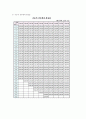 우리나라 공무원의 봉급체계 9페이지