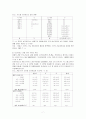 지역사회 노인의 보건의료 현황과 서비스지원에 관한 연구 8페이지