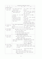 국공립어린이집 운영계획서 소견발표문 22페이지